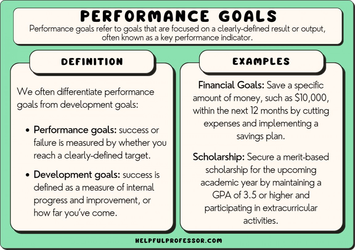 Performance Goals Examples ()