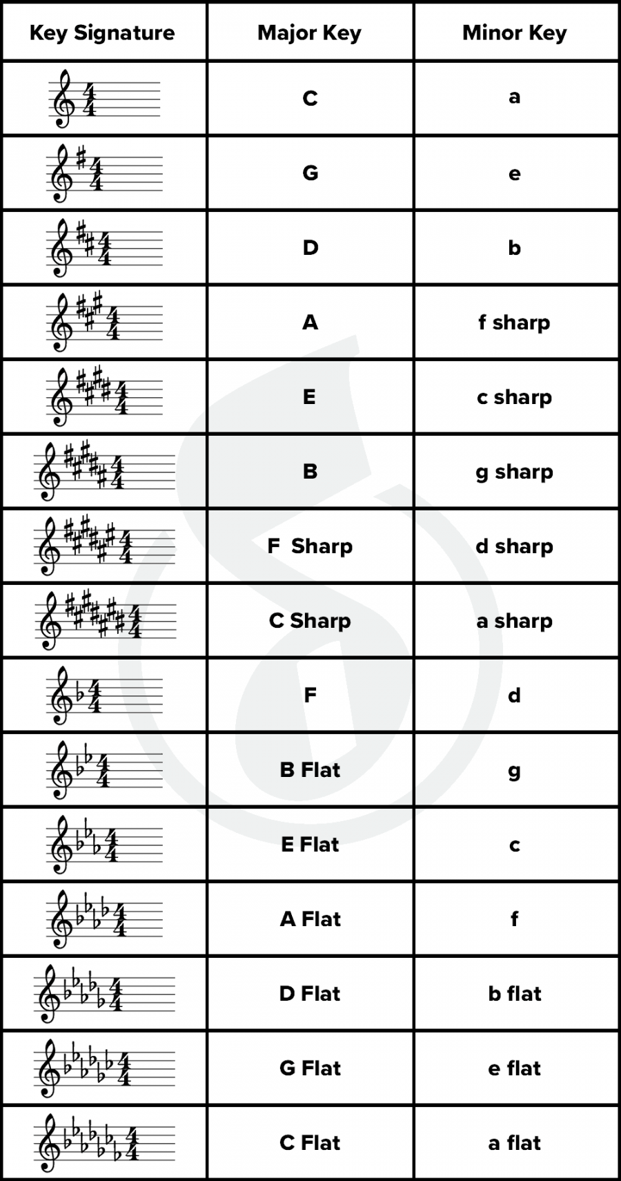 Pin on techniques