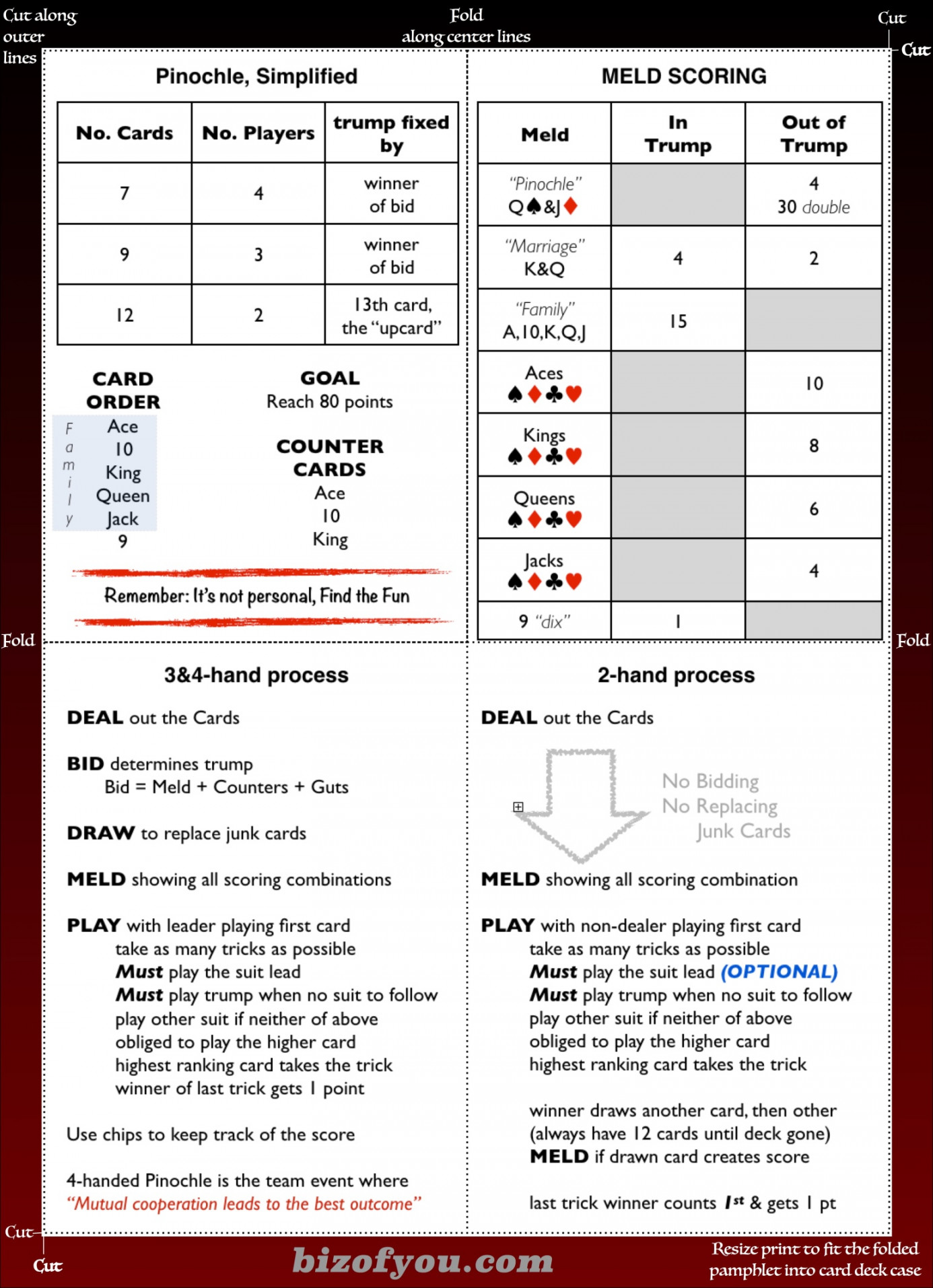 Pinochle is the Biz – Business of You