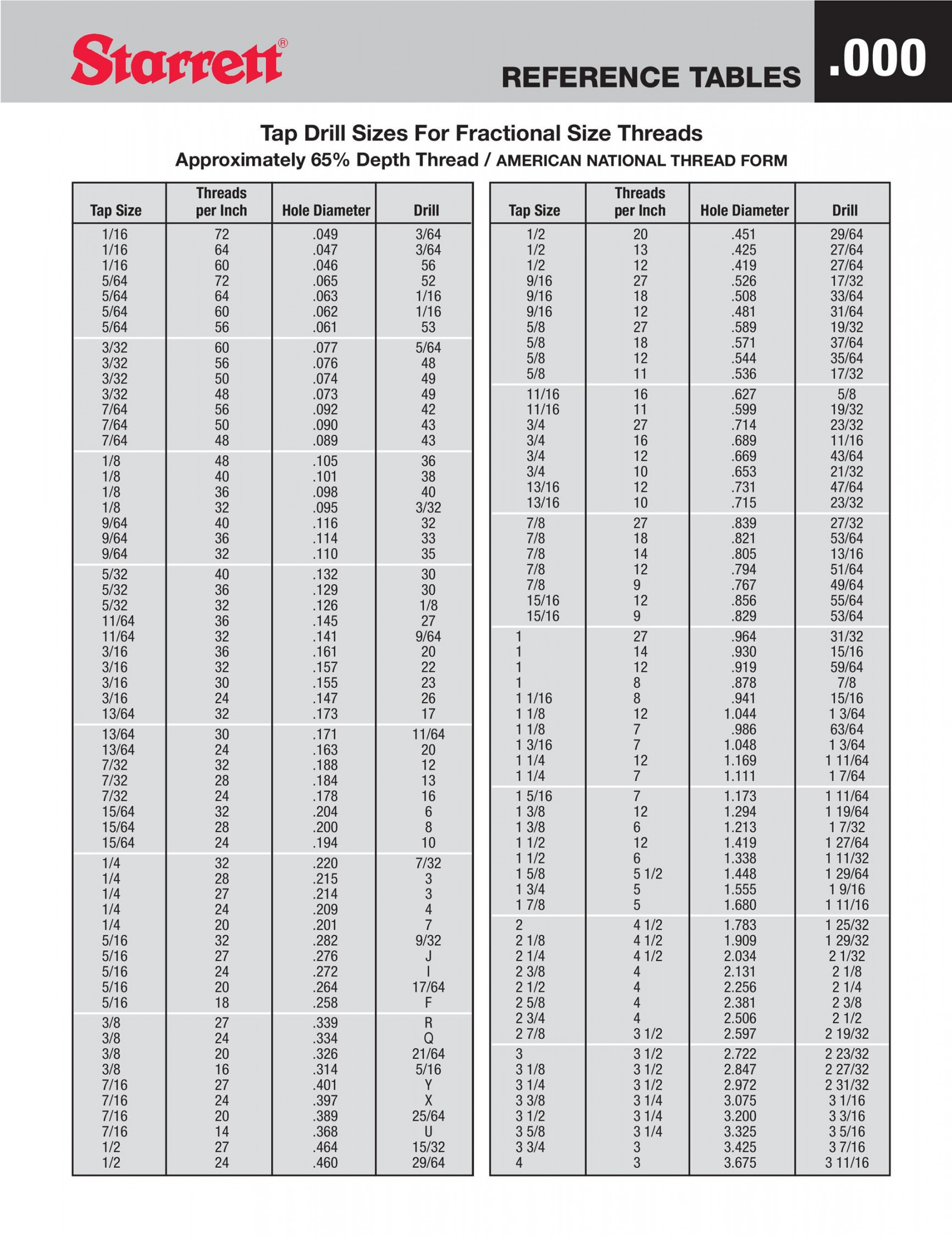 Printable Tap Drill Charts [PDF] ᐅ TemplateLab