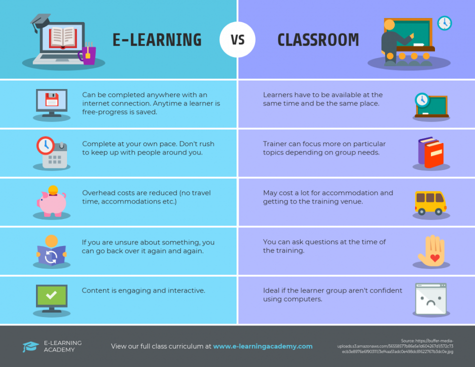 + Product Comparison Infographic Templates + Design Tips