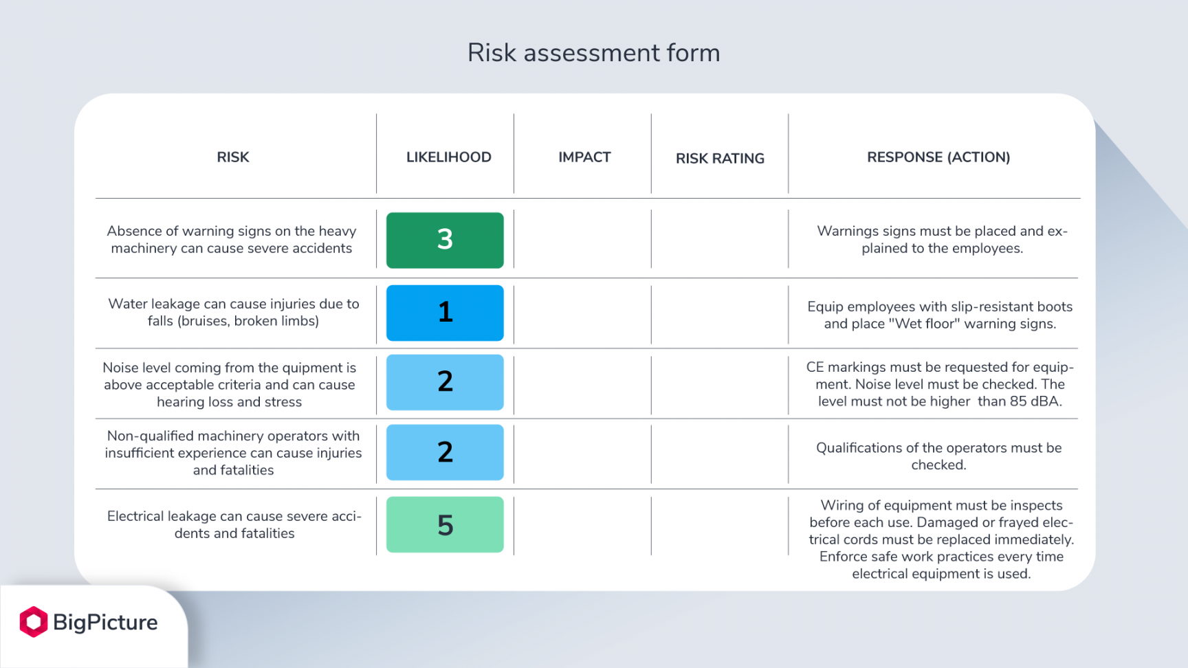 Project risk assessment: example with a risk matrix template