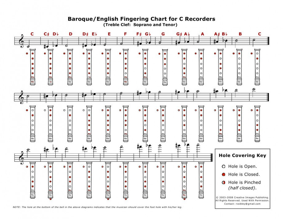 Recorder Fingering Chart  PDF