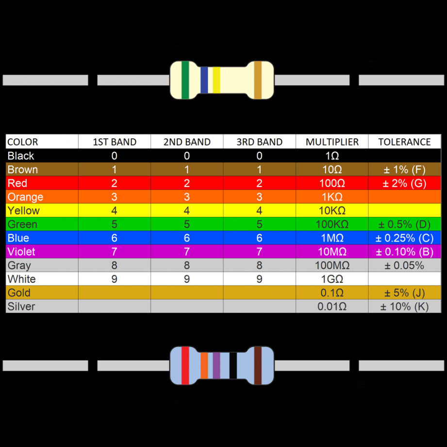 Resistor Color Code  Band  Suntsu Electronics