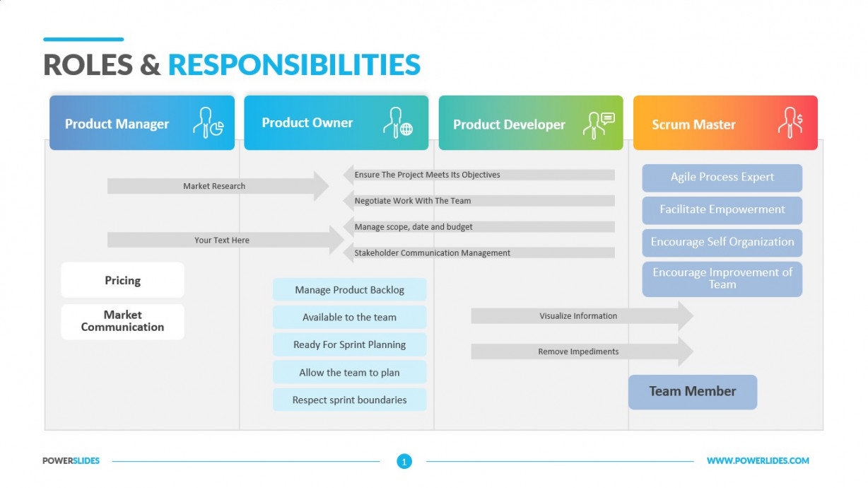 Roles & Responsibilities Template  Download & Edit  PowerSlides™