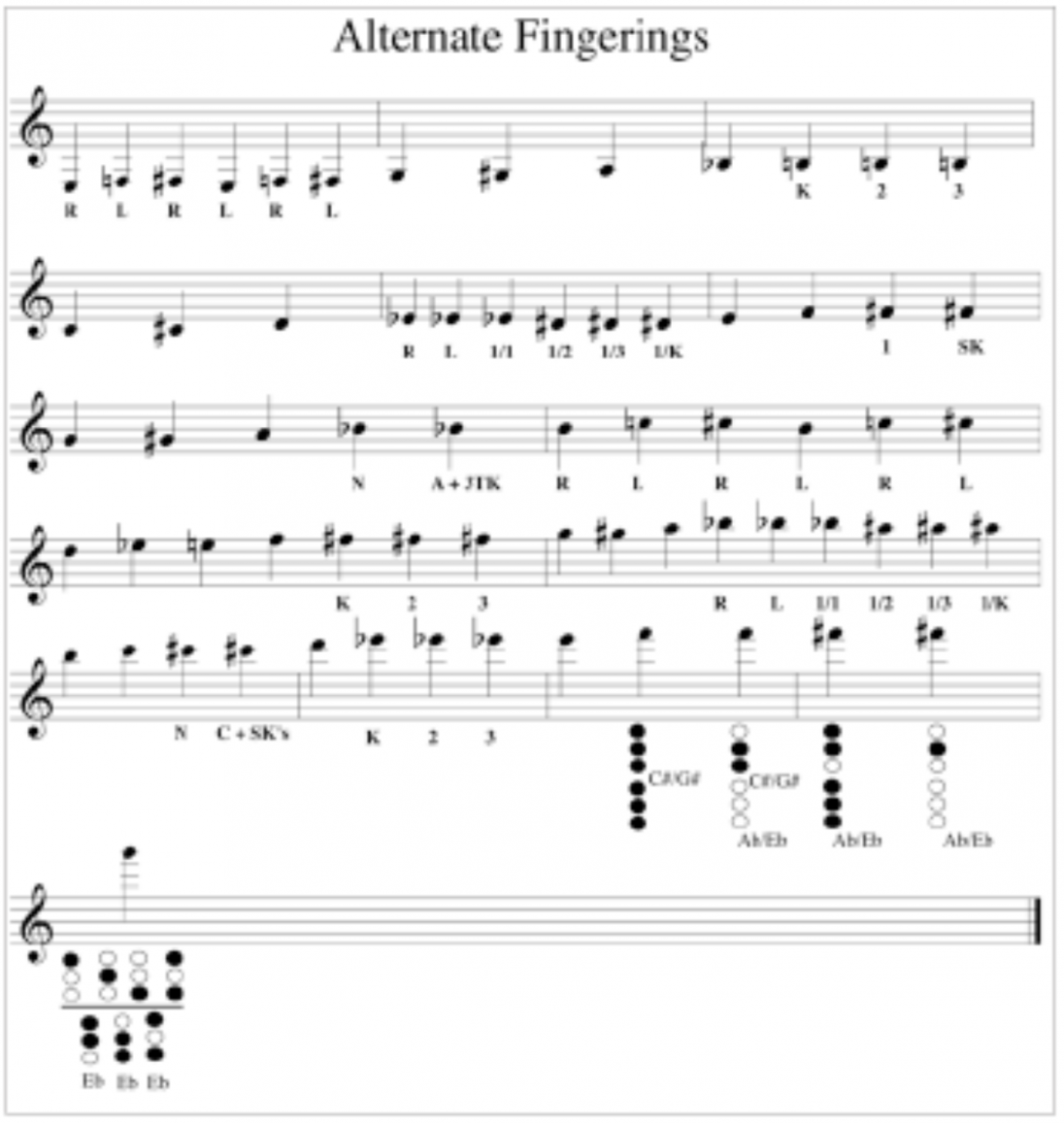 RS Alternate Fingerings  Bandworld Magazine