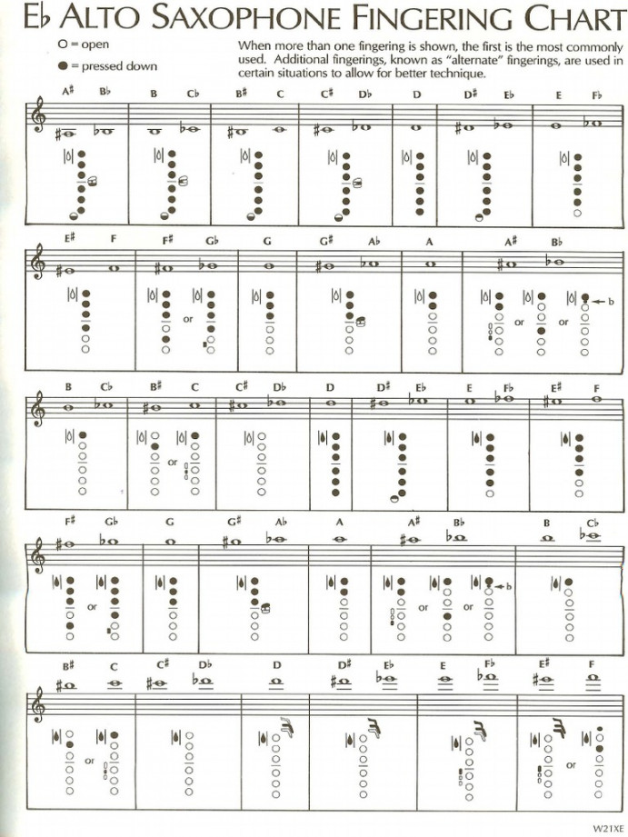 Saxophone Fingering Chart PDF  PDF