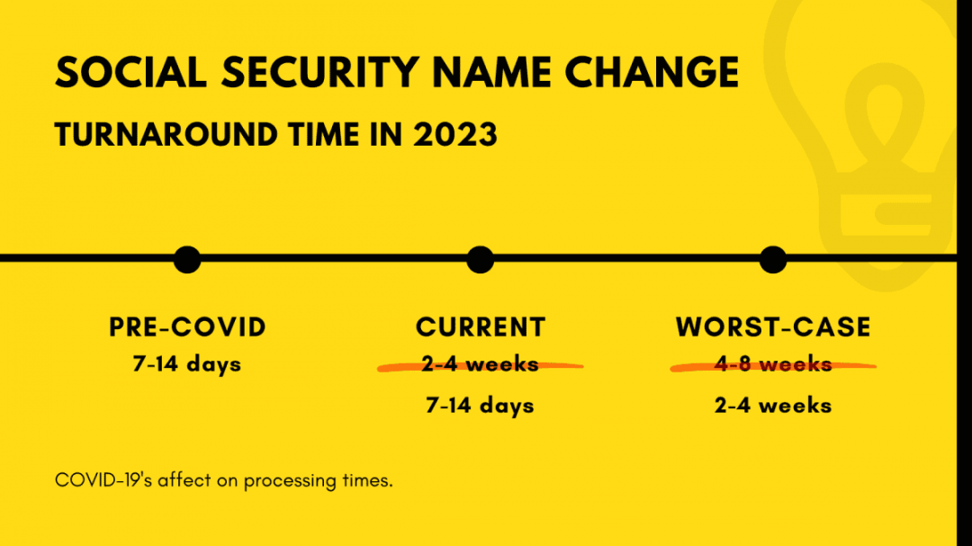 Social Security Name Change: A Complete Guide for  - Marriage