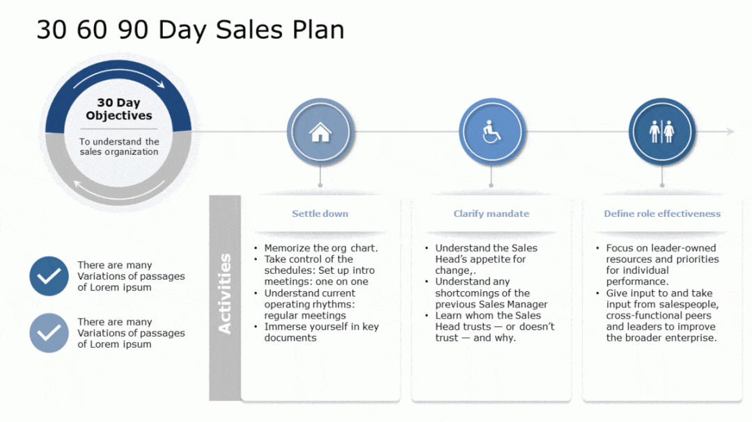 The Guiding Star of New Sales Managers :    day sales plan