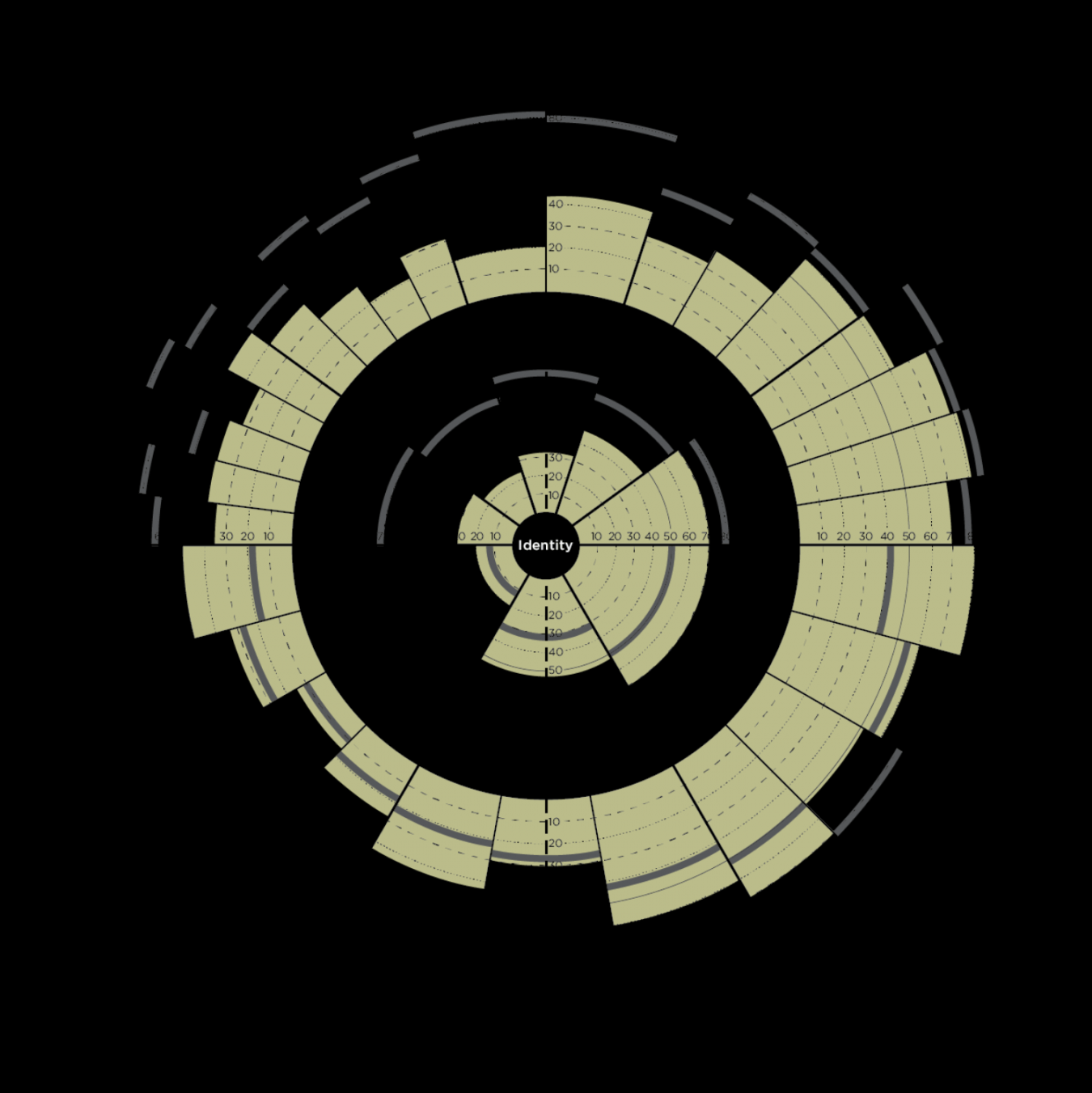 The Leadership Circle  Free Self-Assessment