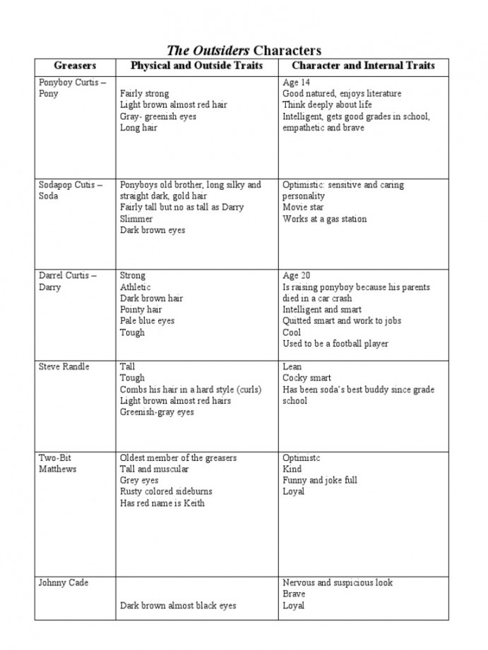 The Outsiders Characters CHART  PDF  Human Head And Neck  Human