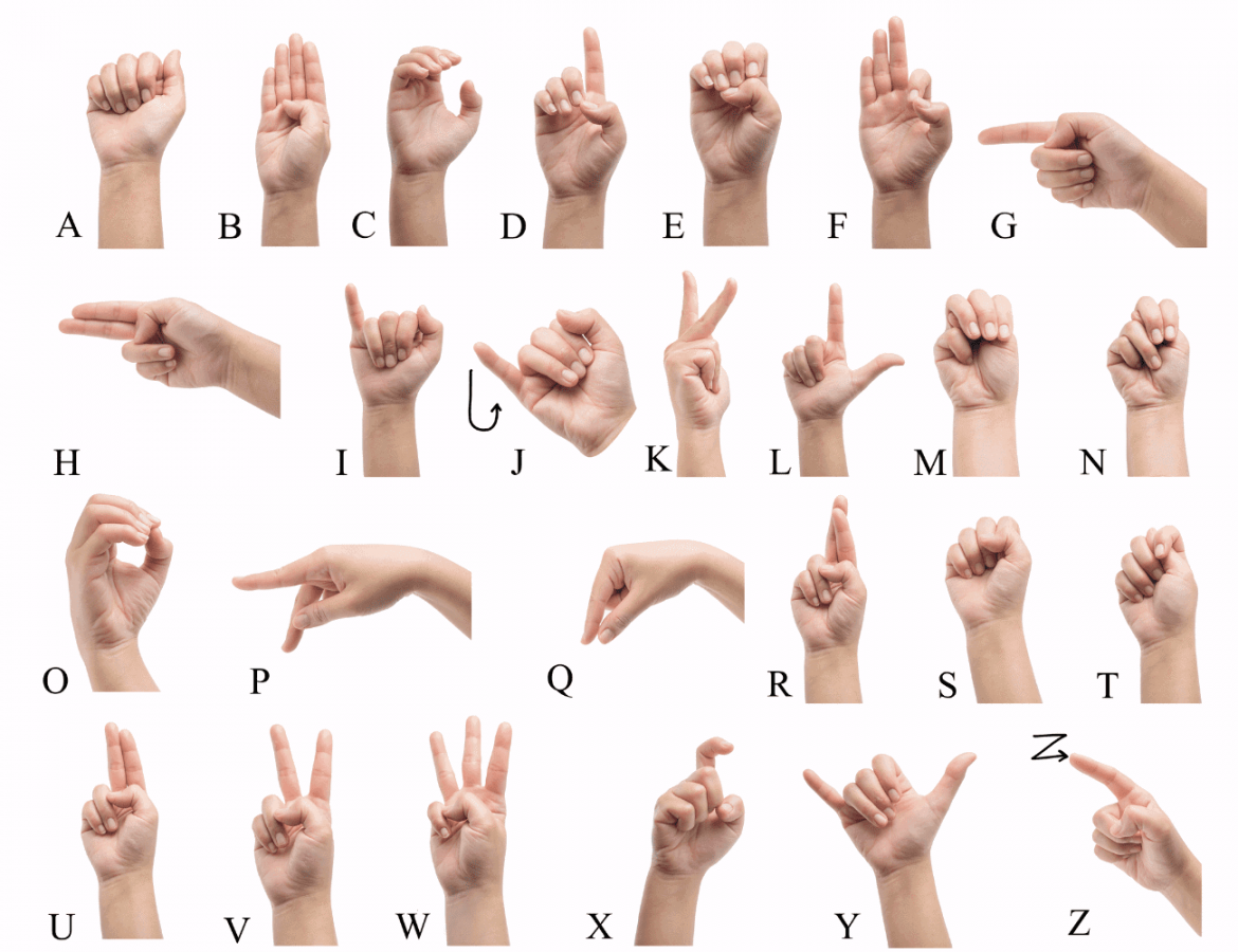 The Sign Language Alphabet: Free Downloads for Beginner Fingerspelling