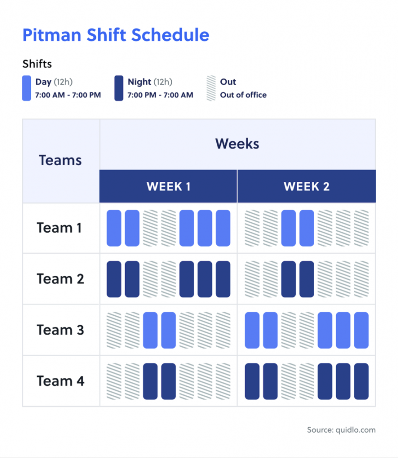 The -- Work Schedule Deep Dive Guide - Quidlo