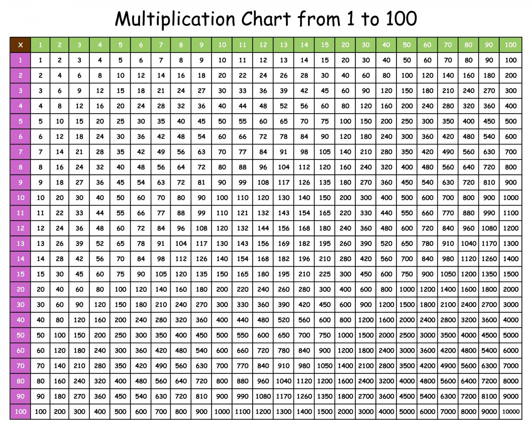 Through 00 Multiplication Chart  Multiplication chart