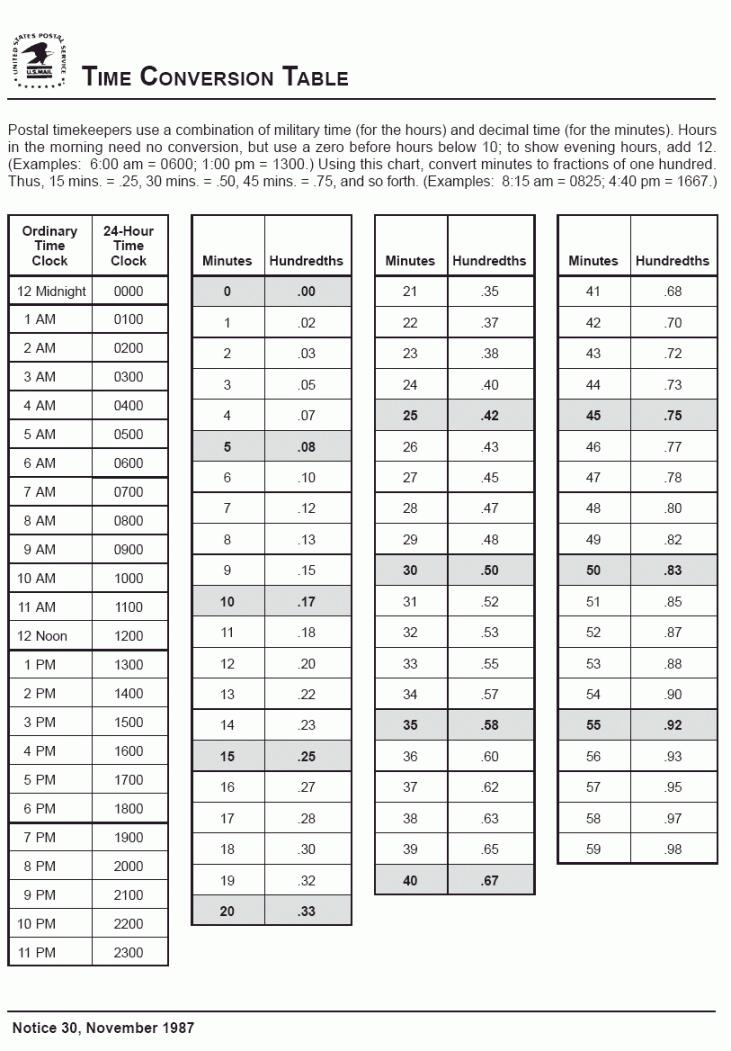 Time Conversion Chart from Postal Employee Network