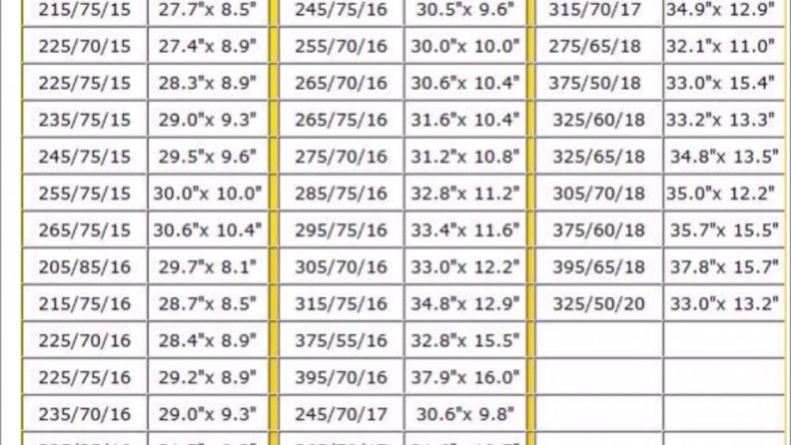 Tire Size Conversion Chart Metric to Inches