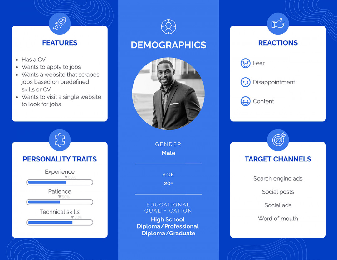 User Persona Templates to Create Your Own