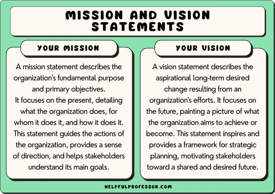 Values and Mission Statements for Restaurants (Examples) ()