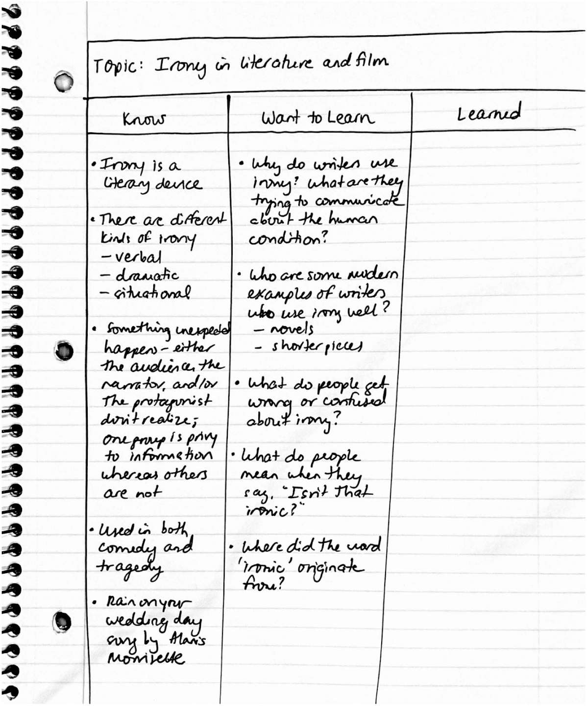 What Is A KWL Chart? A Graphic Organizer To Prompt Learning