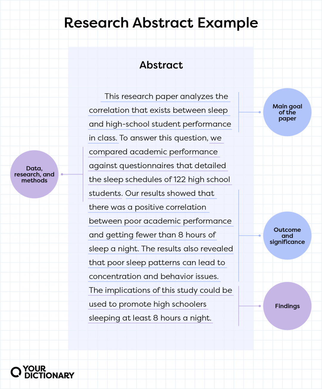 What Is a Research Abstract?  Effective Examples  YourDictionary