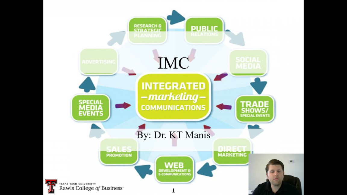 What is Integrated Marketing Communications Strategy? Integrated marketing  communications explained