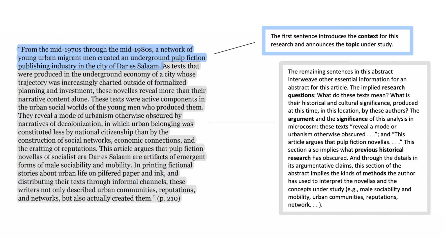 Writing an Abstract for Your Research Paper – The Writing Center