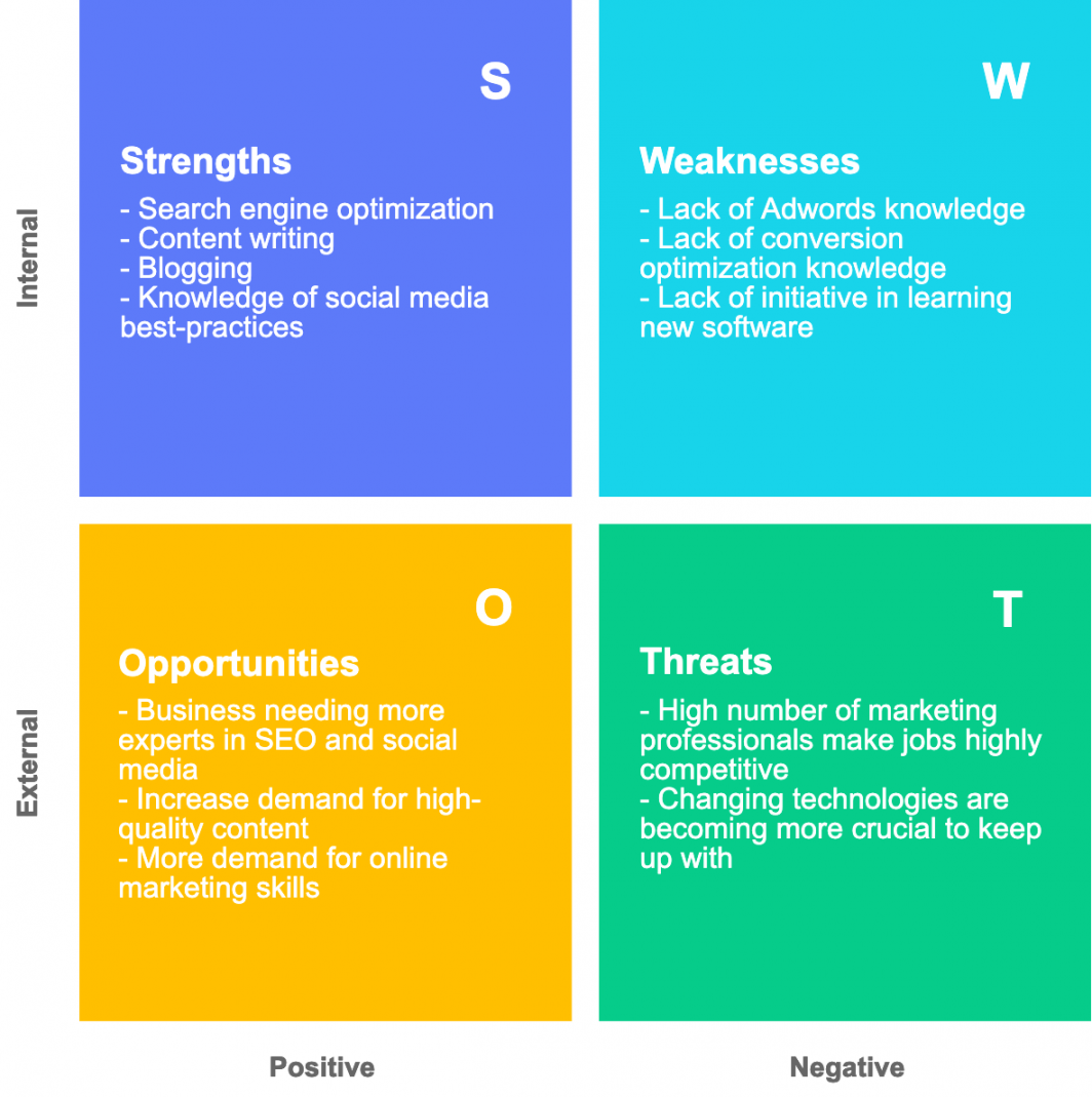 A comprehensive guide to creating your personal SWOT Analysis  Nulab