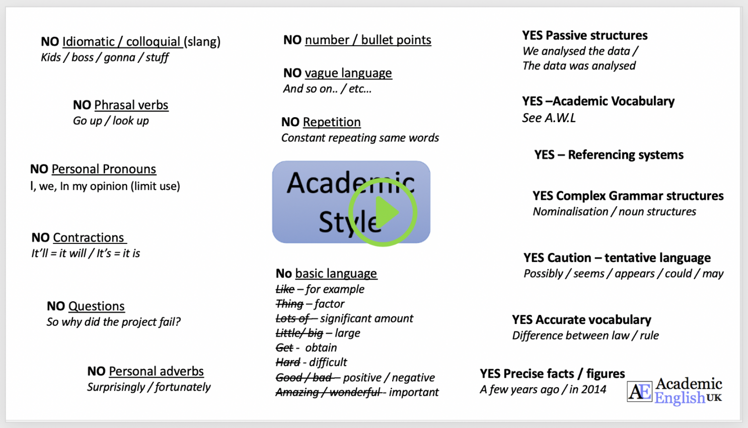 Academic Style: key features in academic writing style