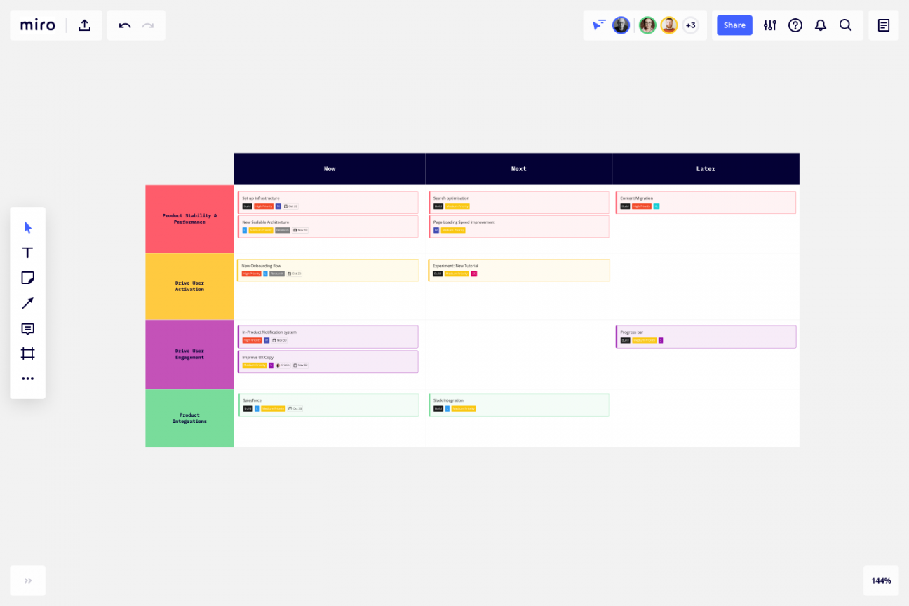 Agile Roadmap Template  Miro