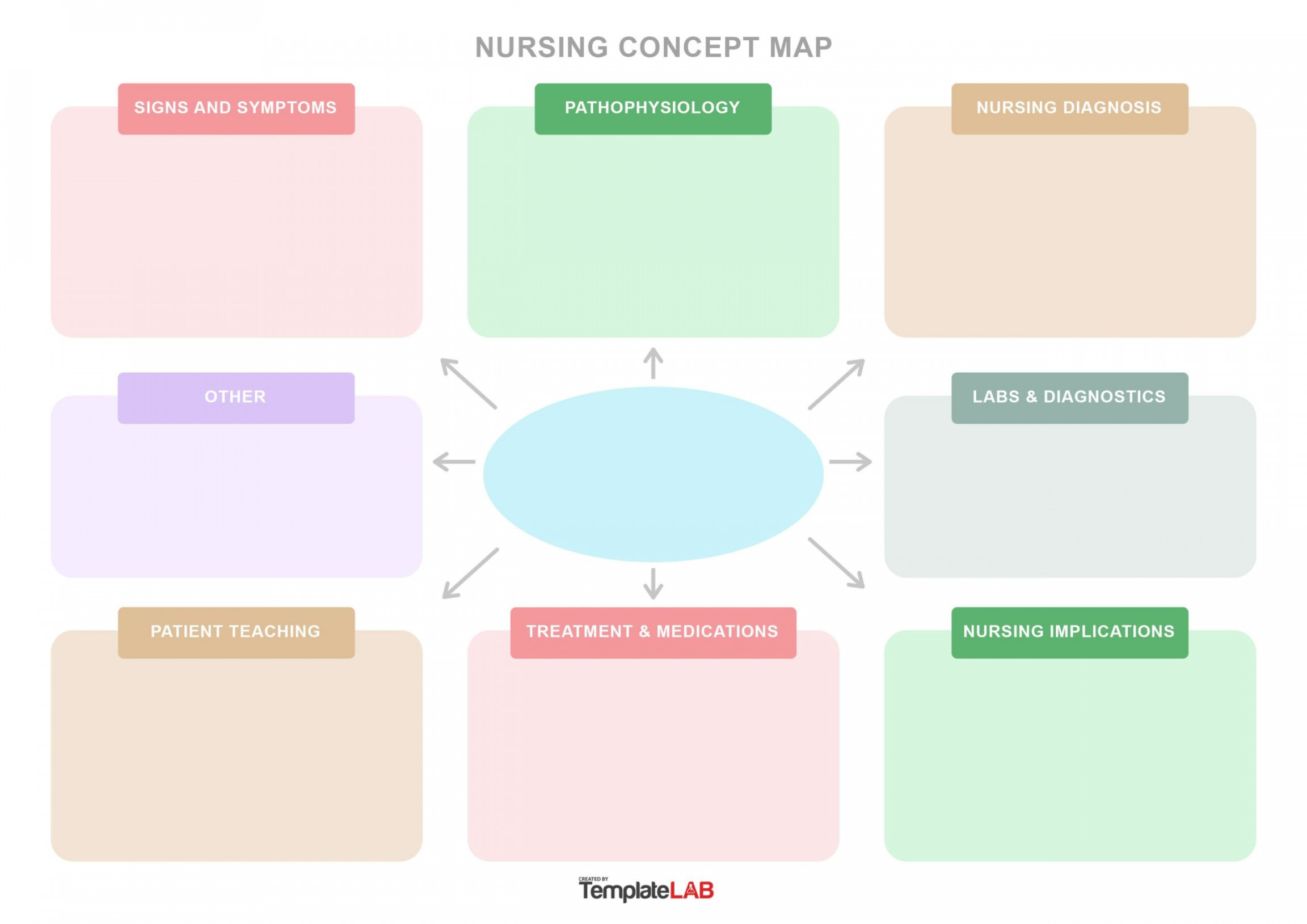 Amazing Concept Map Templates (FREE) - TemplateLab