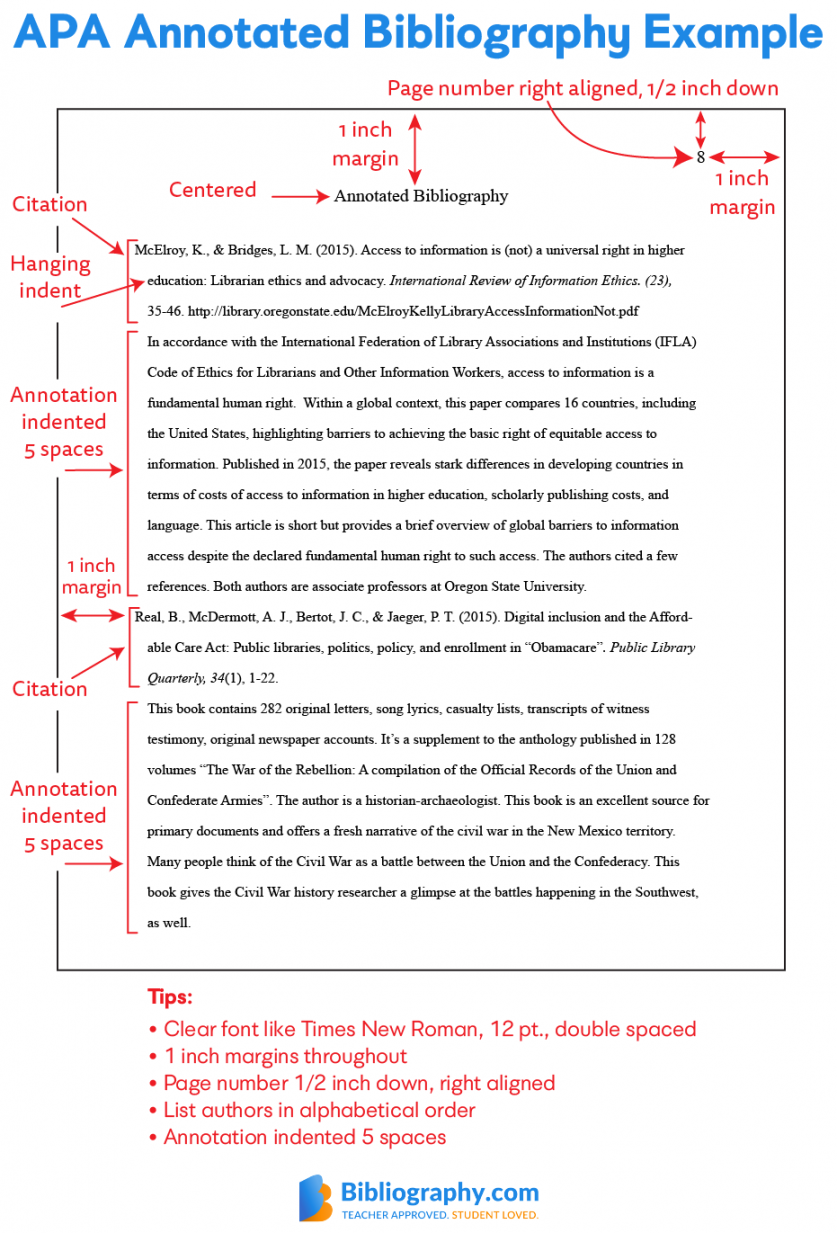 APA Annotated Bibliography Guide With Examples  Bibliography