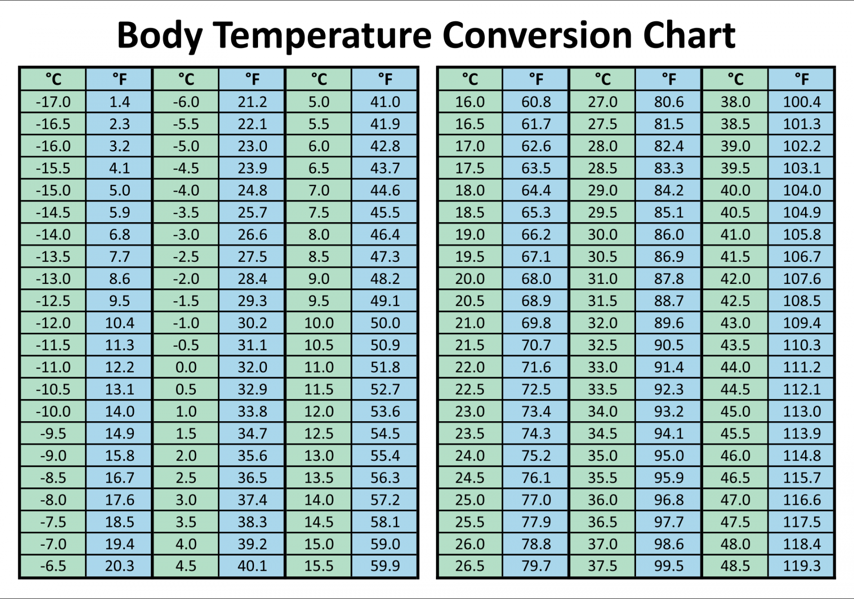 Best Temperature Conversion Chart Printable PDF for Free at