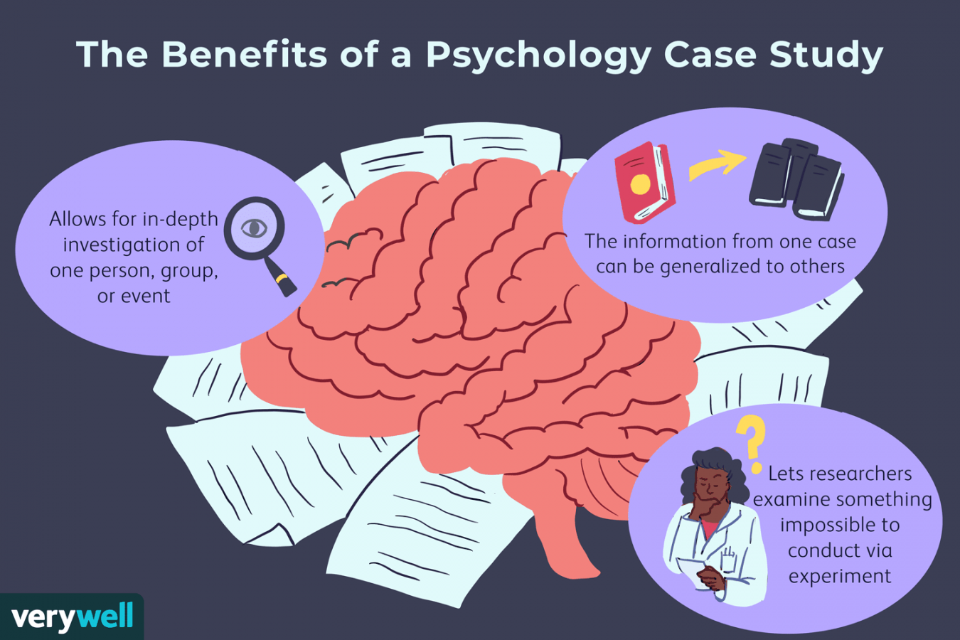 Case Study: Definition, Examples, Types, and How to Write