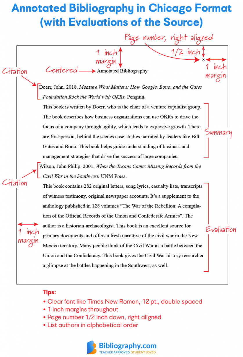 Chicago Annotated Bibliography Format and Example  Bibliography