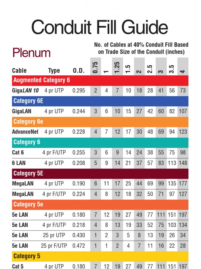 Conduit Fill Guide Rev -  PDF