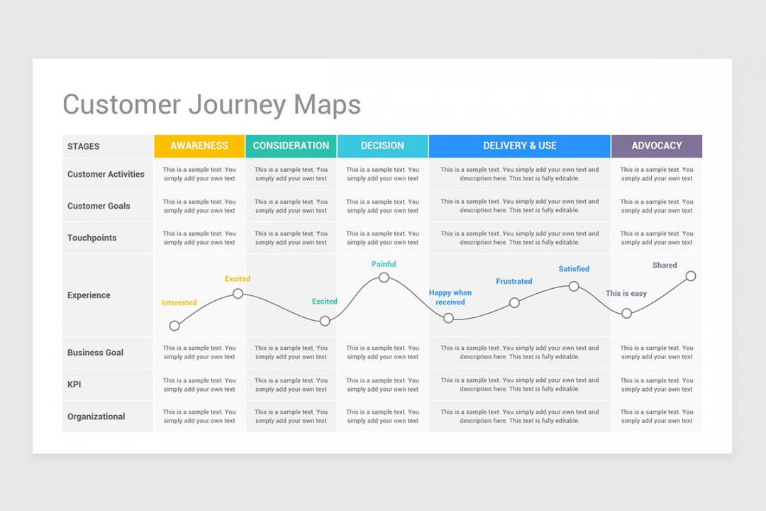 Customer Journey Map PowerPoint PPT Template  Nulivo Market