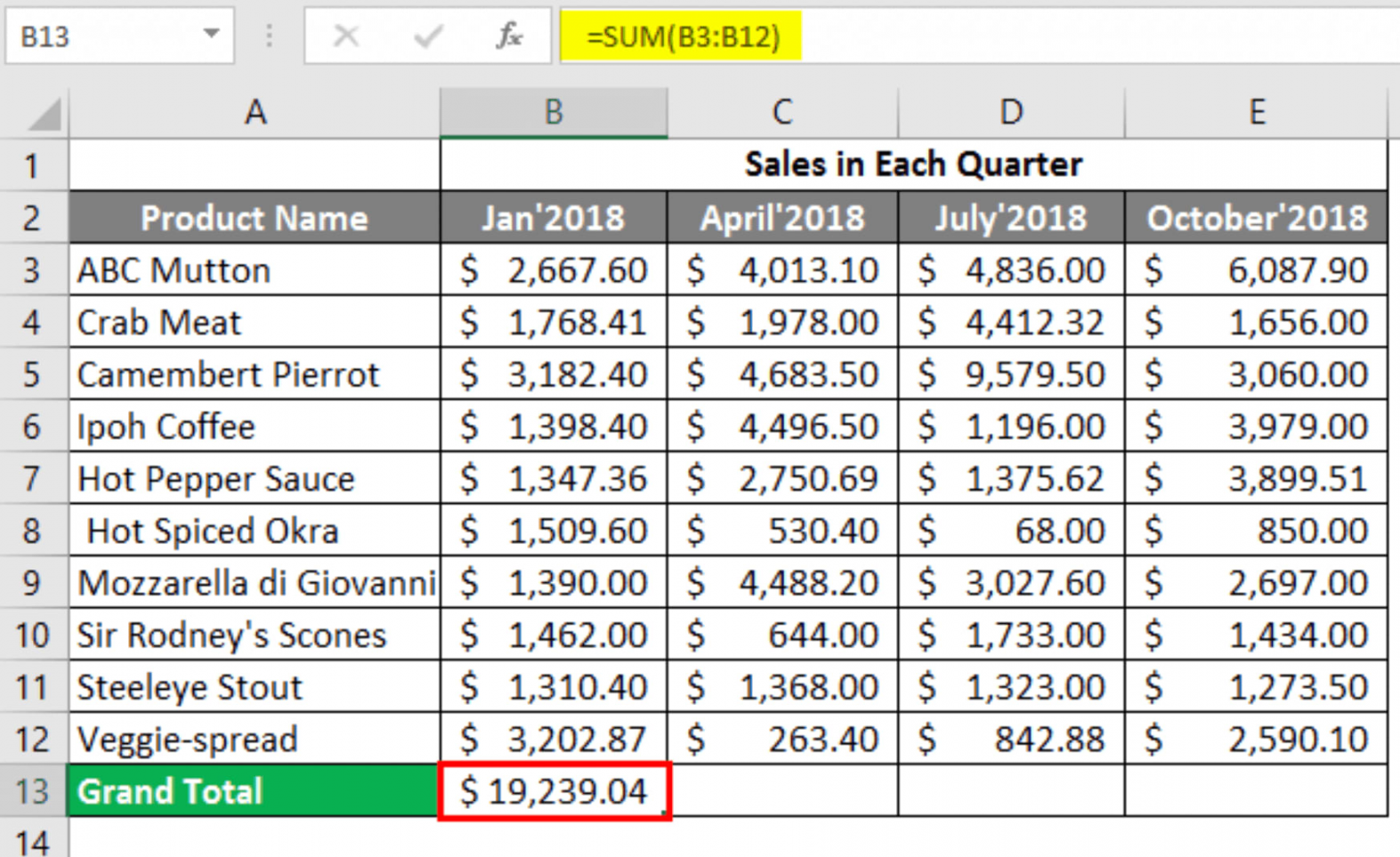 Editable Spreadsheet Templates - Ready For Download