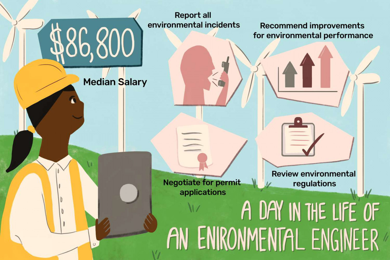 Environmental Engineer Job Description: Salary, Skills, & More