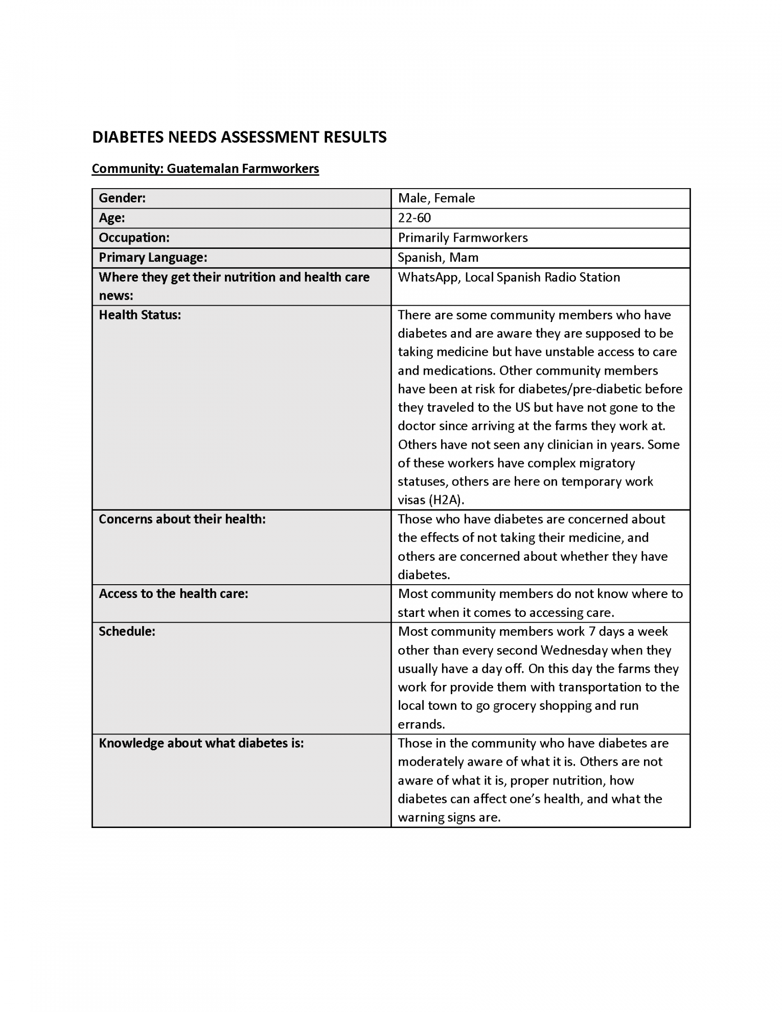 Example Needs Assessment: Diabetes  Migrant Clinicians Network