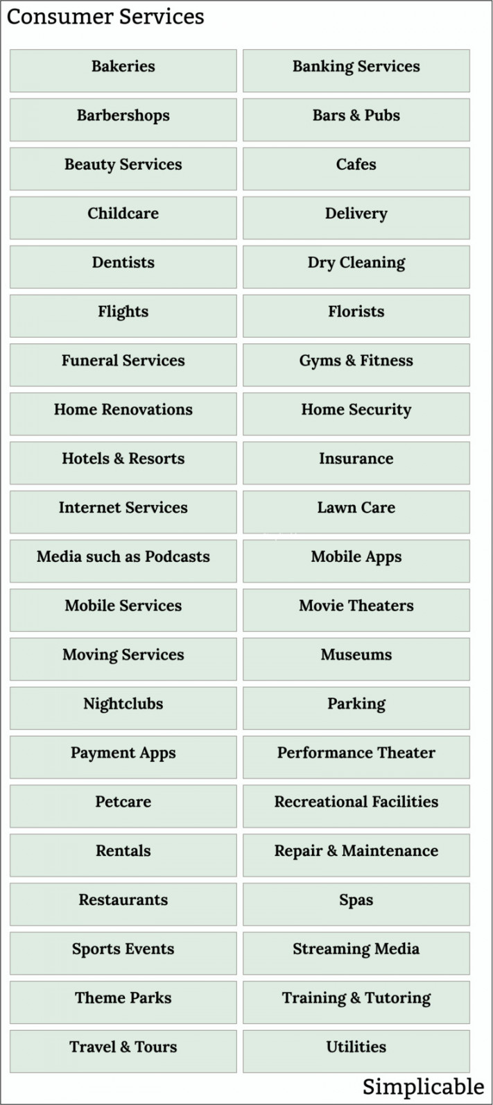 Examples of a Service Industry - Simplicable