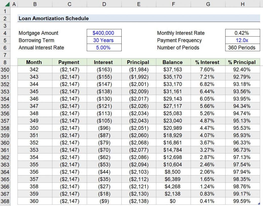 Excel Amortization Schedule  Formula + Mortgage Calculator