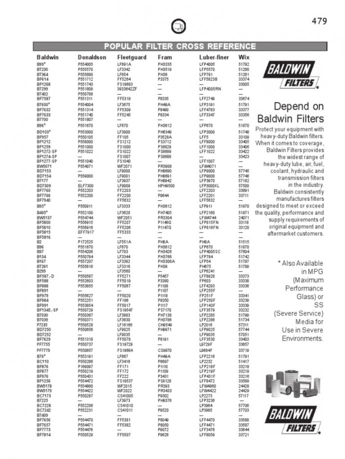 Filter Cross Reference PDF  PDF  Motor Vehicle  Vehicle Technology