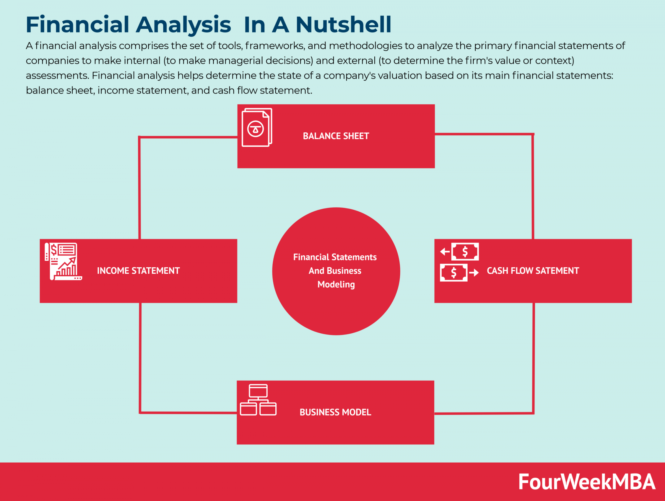 Financial Analysis Example For Complete Beginners