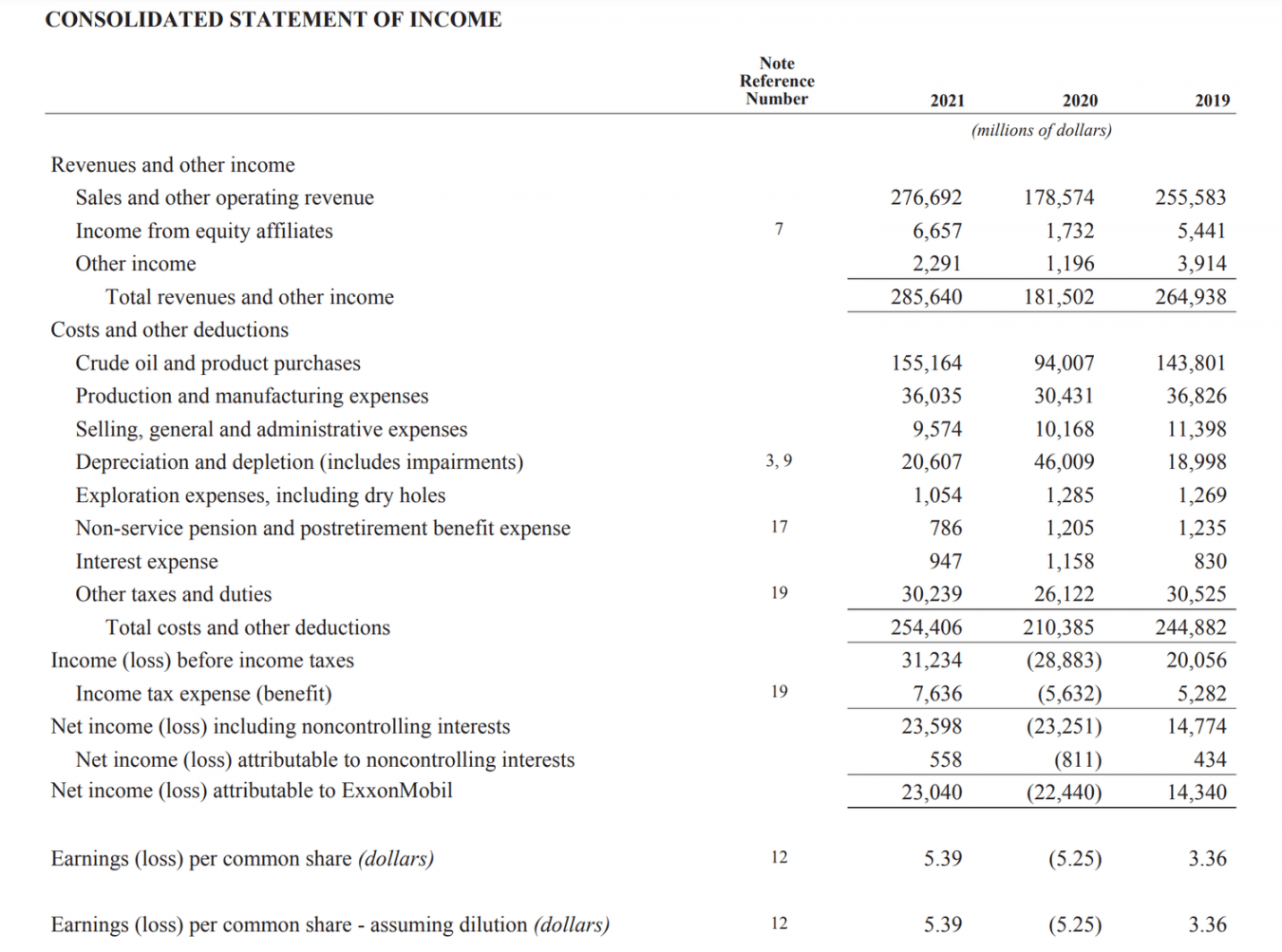 Financial Statements: List of Types and How to Read Them