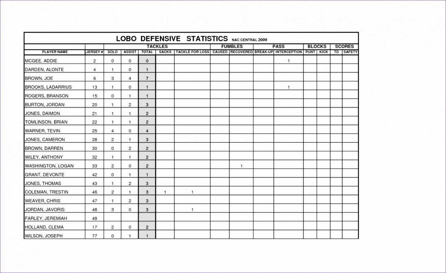 Football Stats Sheet Excel Template Best Of Statistics Excel