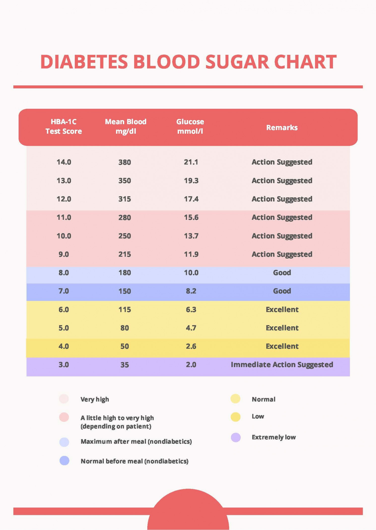 Free Diabetes Blood Sugar Chart - Download in PDF  Template