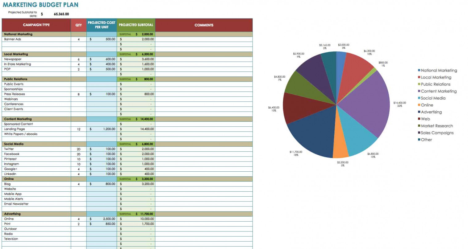 Free Marketing Budget Templates  Smartsheet