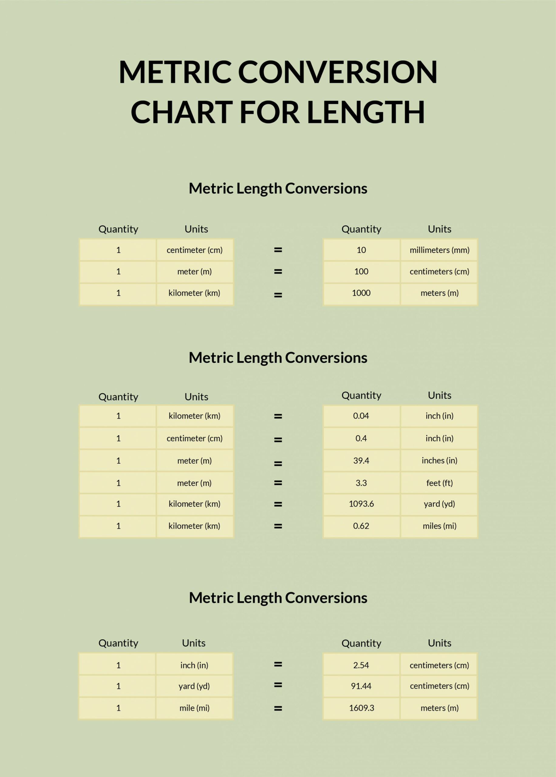 Free Metric Conversion Chart For Length - Download in Word, PDF