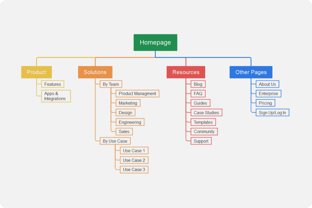 Free Sitemap Template  EdrawMind