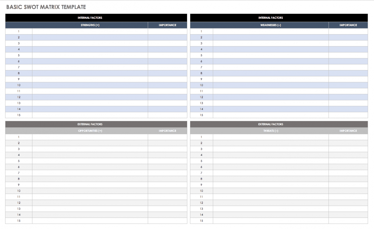 Free SWOT Analysis Templates  Smartsheet